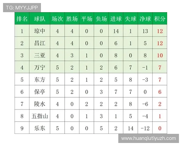 B体育足球官网为足球爱好者提供详细的比赛时间表、积分榜和赛事结果一站式查询